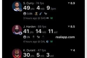 是谁们的青春？美媒晒库登杜威今日数据：感觉像是2016年🥹